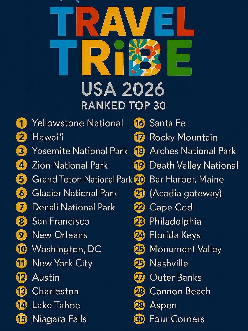 Travel Tribe USA destination inspiration poster